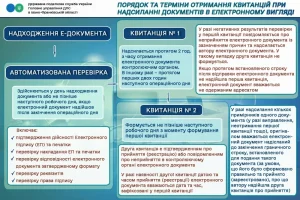 Текст новини не надійшов