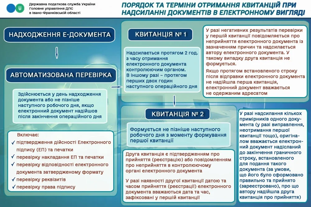Текст новини не надійшов